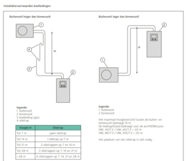 Vaillant uniTOWER Pure VWL 108/7.2 IS C1 met boiler 190L