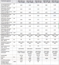 AroTherm Split VWL AS 125/5 S2 + UniTower VWL IS 128/5