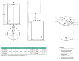 Cv-boiler 120 liter - Vaillant UniStor VIH R 120 B