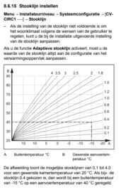 Thermostaat met Buitenvoeler Vaillant VRC 700