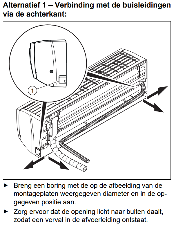 Leidingen Vaillant Airco