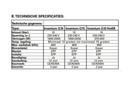 Inventum Keukenboiler 15 liter - Q 15