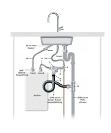 Aansluitset Inventum Keukenboilers