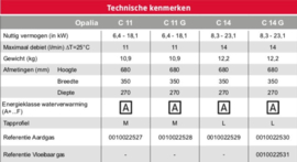 Bulex Opalia C 14 G op Propaan