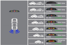 Universele Parkeersensoren LED Ultrasonic Wit