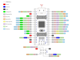 Arduino NANO V3 ATmega 328 16Mhz CH340G Compatible