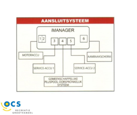 NDS Imanager IM 12- 150W accubeheersysteem draadloos