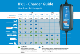 15A, Blue Smart IP65 Ladegerät 12/15 12V