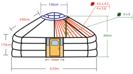 Polytex pro dakdeel voor 7-muurs yurt