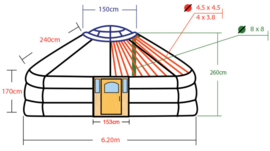 Polytex pro dakdeel voor 5-muurs yurt