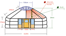 5-muurs Yurt met  deurpaneel met 3 raampjes en 2 halve grote raampanelen