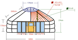 6-muurs Yurt met deurpaneel met 5 raampjes en 4 serre raampanelen