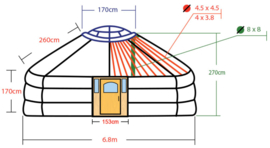 6-muurs Yurt met  deurpaneel met 3 raampjes