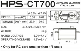 Futaba Digital Low Profile S.BUS2/HV CT700