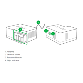 Ajax WallSwitch draadloze inbouw schakelunit