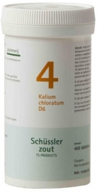 Schüssler Nummer 4: Kalium chloride