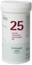 Schüssler Nummer 25: Aurum chloratum natronatum