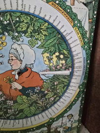 Oud blikken keuken kruidenwijzer
