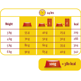 Lara Fitness Adult Rund 2kg.
