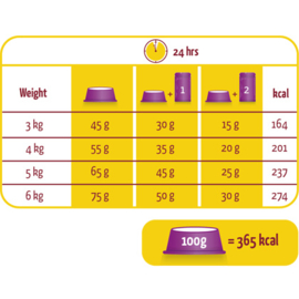 Lara Fitness Adult Sterilized 2kg.