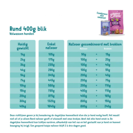 Edgard & Cooper blikjes Rund 400 gr. (6 stuks)