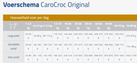 Carocroc Original 23/12 3 kg.