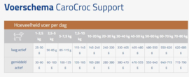 Carocroc support 23/11 3 kg.