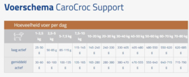 Carocroc support 23/11 12,5 kg.