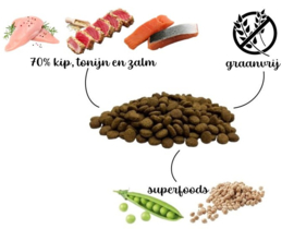 Sterilised Kip met Tonijn en Zalm