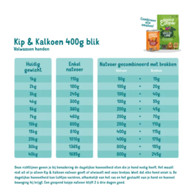 Edgard & Cooper blikjes Kip en Kalkoen 400 gr. (6 stuks)