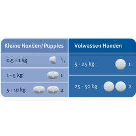 Milbemax Grote Honden = Milquestra 4 tabletten!