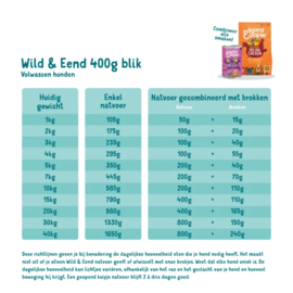 Edgard & Cooper blikjes Wild en Eend 400 gr. (6 stuks)