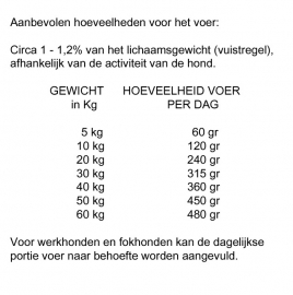 Carnis brok geperst lam 12,5 kg.