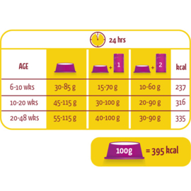 Lara Fitness Junior 2 kg.