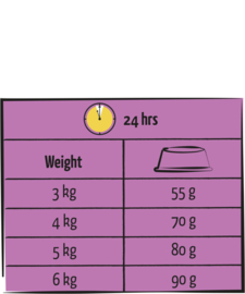 Lara Fitness Adult Light / Sterilised 1,9 kg.