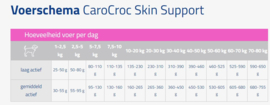 Carocroc Skin Support 3 kg.