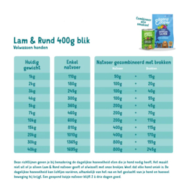 Edgard & Cooper Blikjes Lam en Rund 400 gr. (6 stuks)