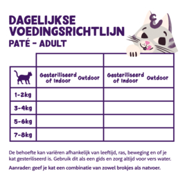 6 x Edgard & Cooper Adult Kip Pate 85 gram | Natvoer Kuipje