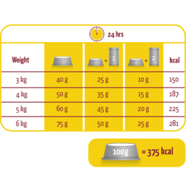 Lara Fitness Senior 2kg.