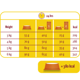 Lara Fitness Adult Kip & Kalkoen 10 kg.