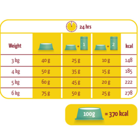 Lara Fitness Indoor 2 kg.