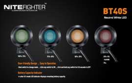 NITEFIGHTER BT40S MTB VERLICHTING VOOR NACHTRITTEN