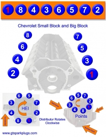 Chevy small en big block ontstekings volgorde
