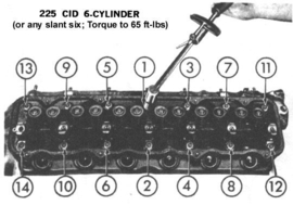 Motor pakkingset 225 cid van 1982 tot 1988