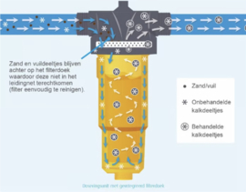 NoCalc CombiCompact waterbehandelingssysteem starter set.