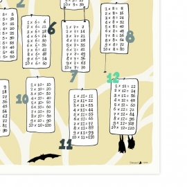 multiplication tables | bats (ochre)