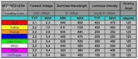 0603 Smd Led Roze