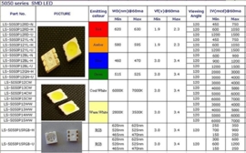 5050 plcc-6 Smd leds kleur groen