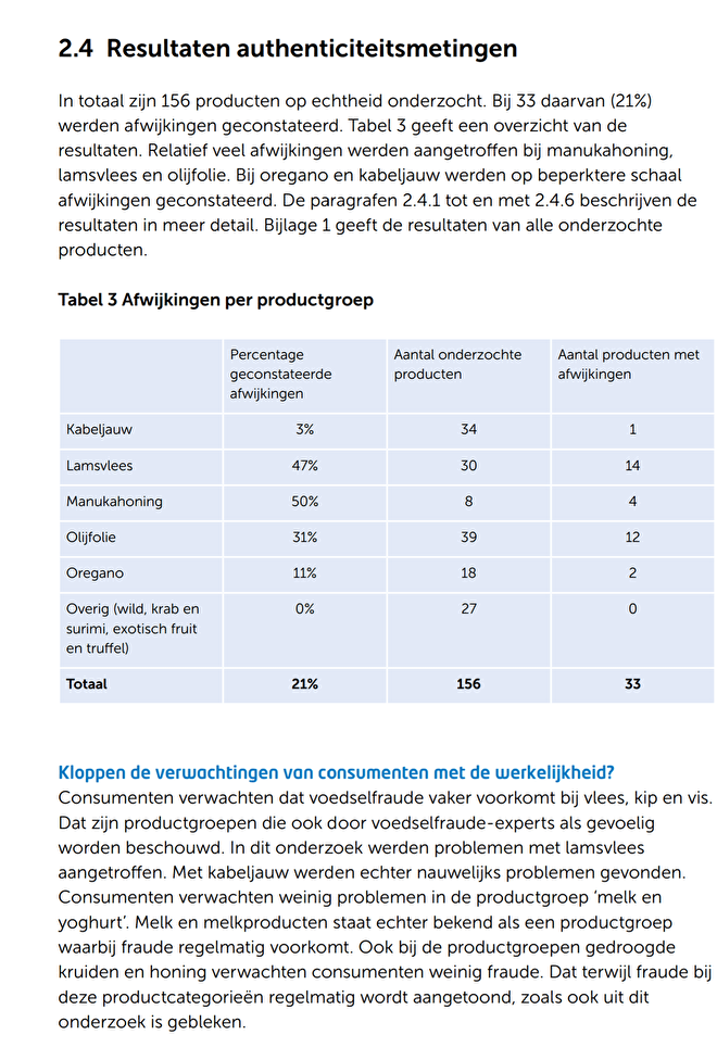 Onze olijfolie Manolakis is getest door de consumentenbond