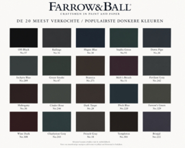 5 liter Muur en Plafondverf in kleur Farrow & Ball No. 57 – Off-Black - Lichte transportschade aan het blik. Inhoud is perfect